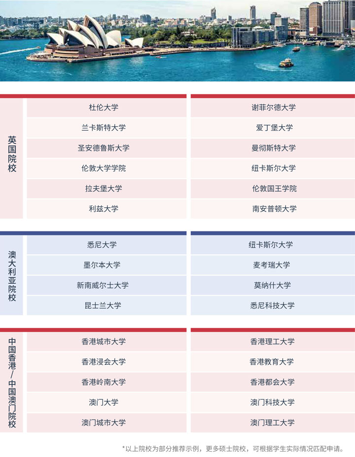 广东外语外贸大学国际学院3+1国际本科