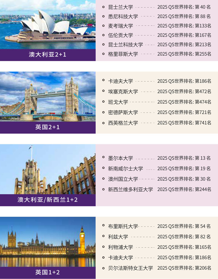 广东外语外贸大学马来西亚方向1+2+1精英-昆士兰大学国际本科