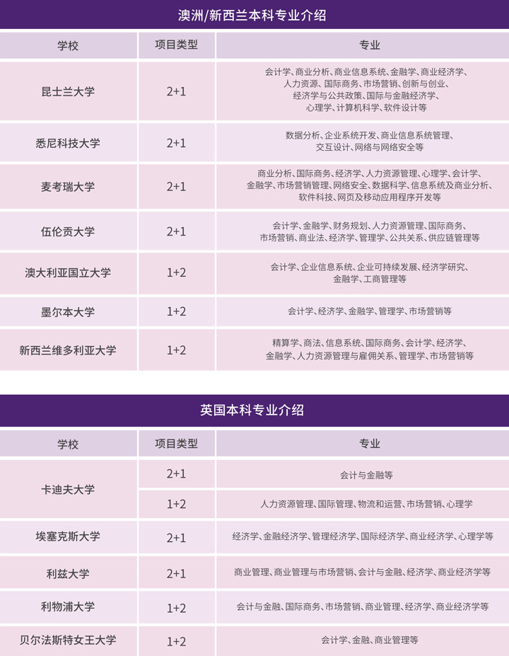 广东外语外贸大学马来西亚方向1+2+1精英-昆士兰大学国际本科