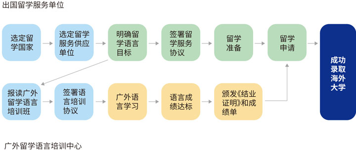 广东外语外贸大学国际学院1+2新加坡国际本科