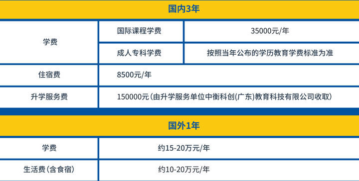 广东外语外贸大学英国埃塞克斯大学创新型3+1国际本科课程