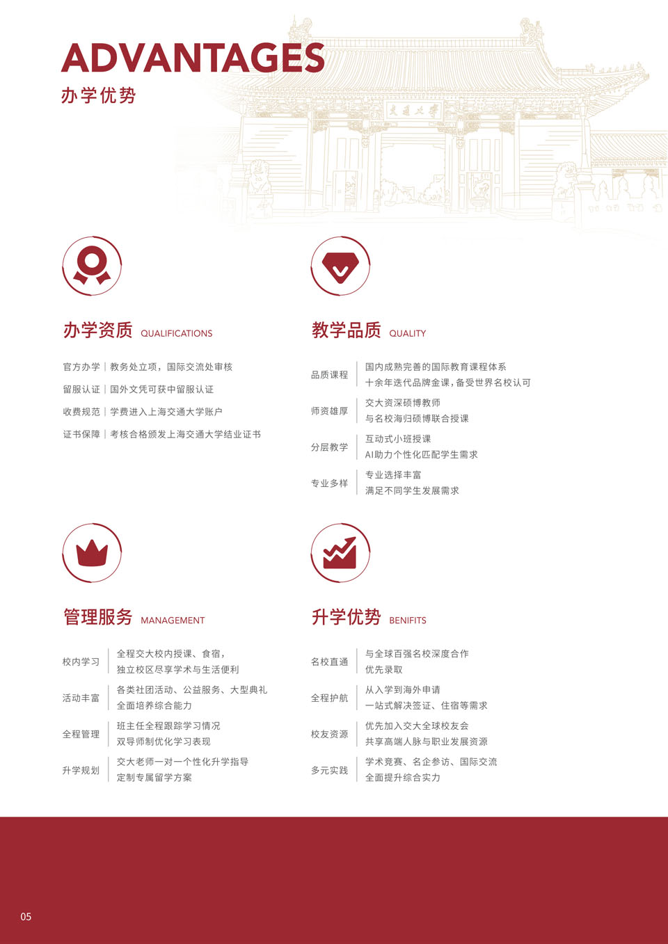 上海交通大学国际教育